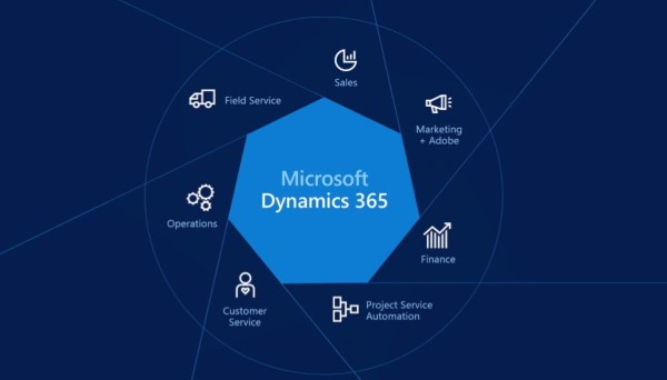 Dynamics 365 Features That Support Modern Business Operations