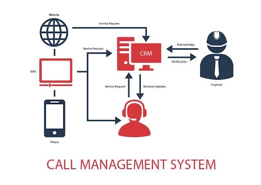 How Call Management Systems Improve Operational Control